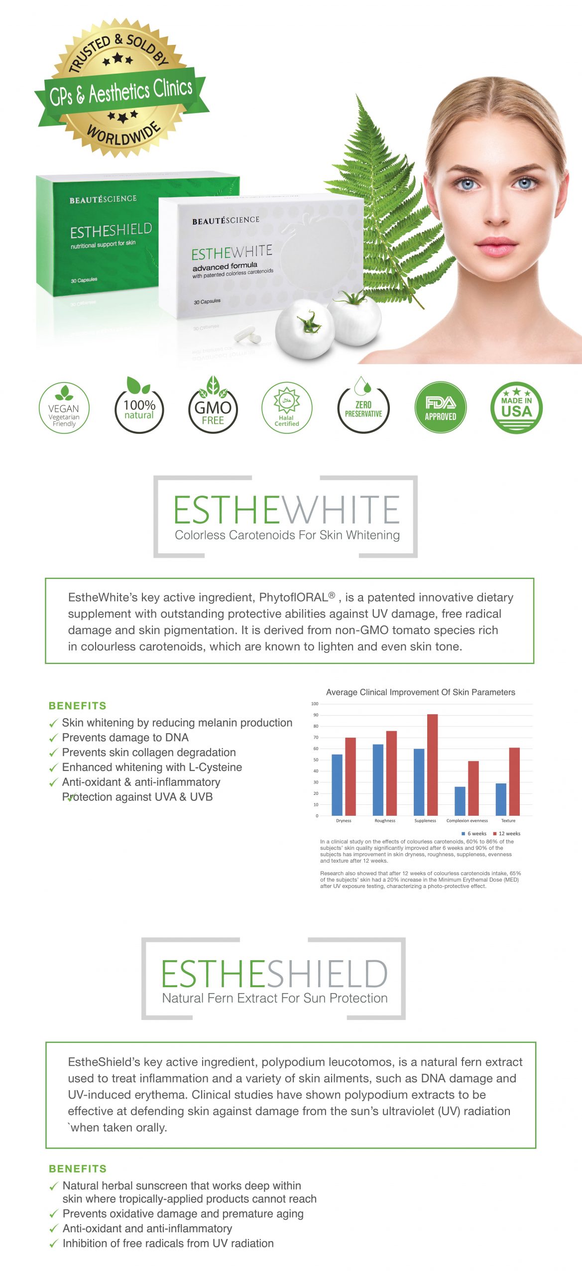 EstheWhite & EstheShield Benefits