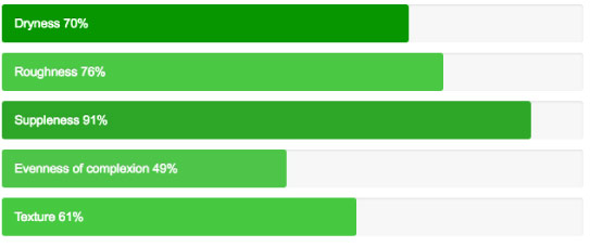 benefits of esthewhite graph